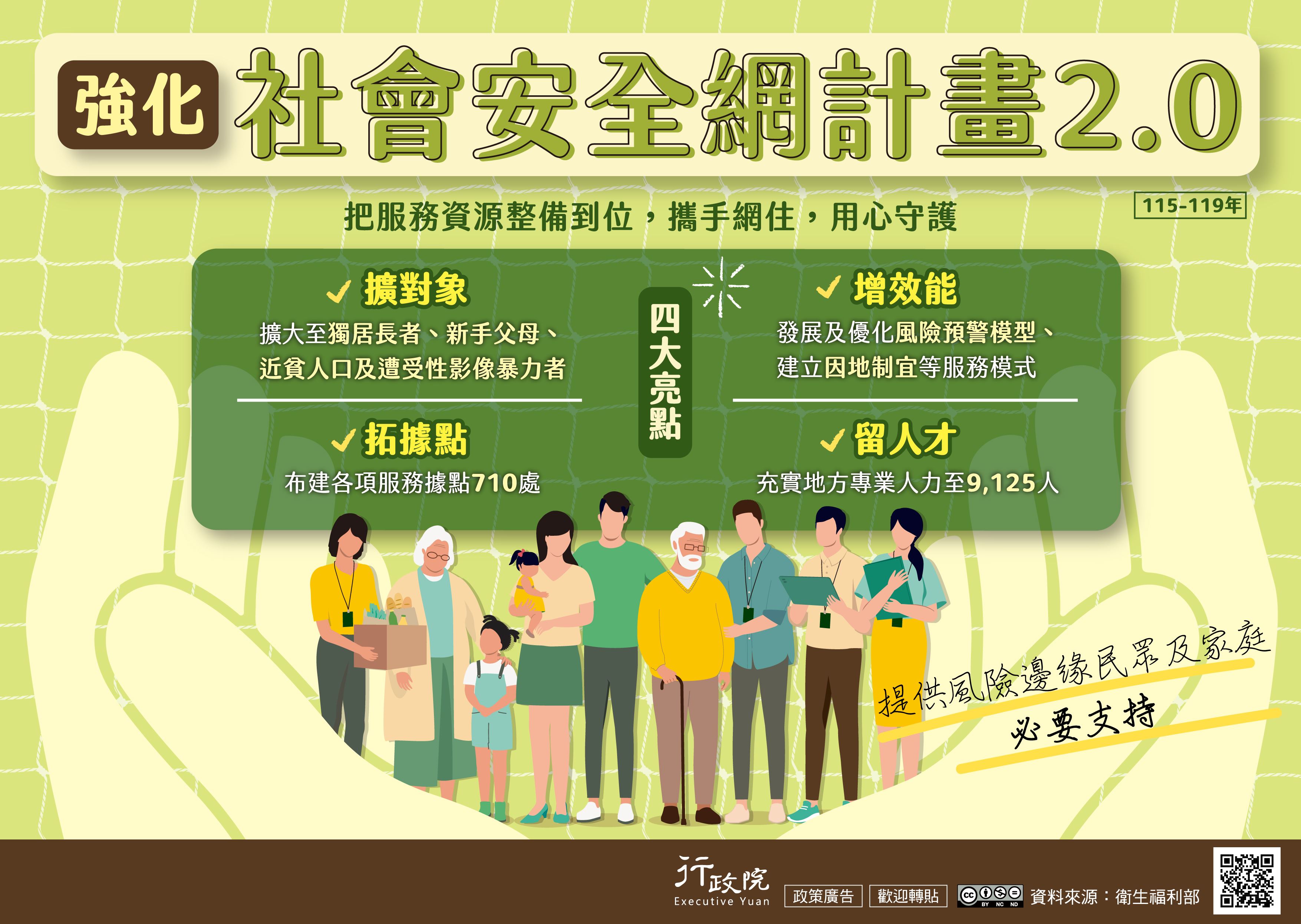 「強化社會安全網計畫2.0（115–119年）」 