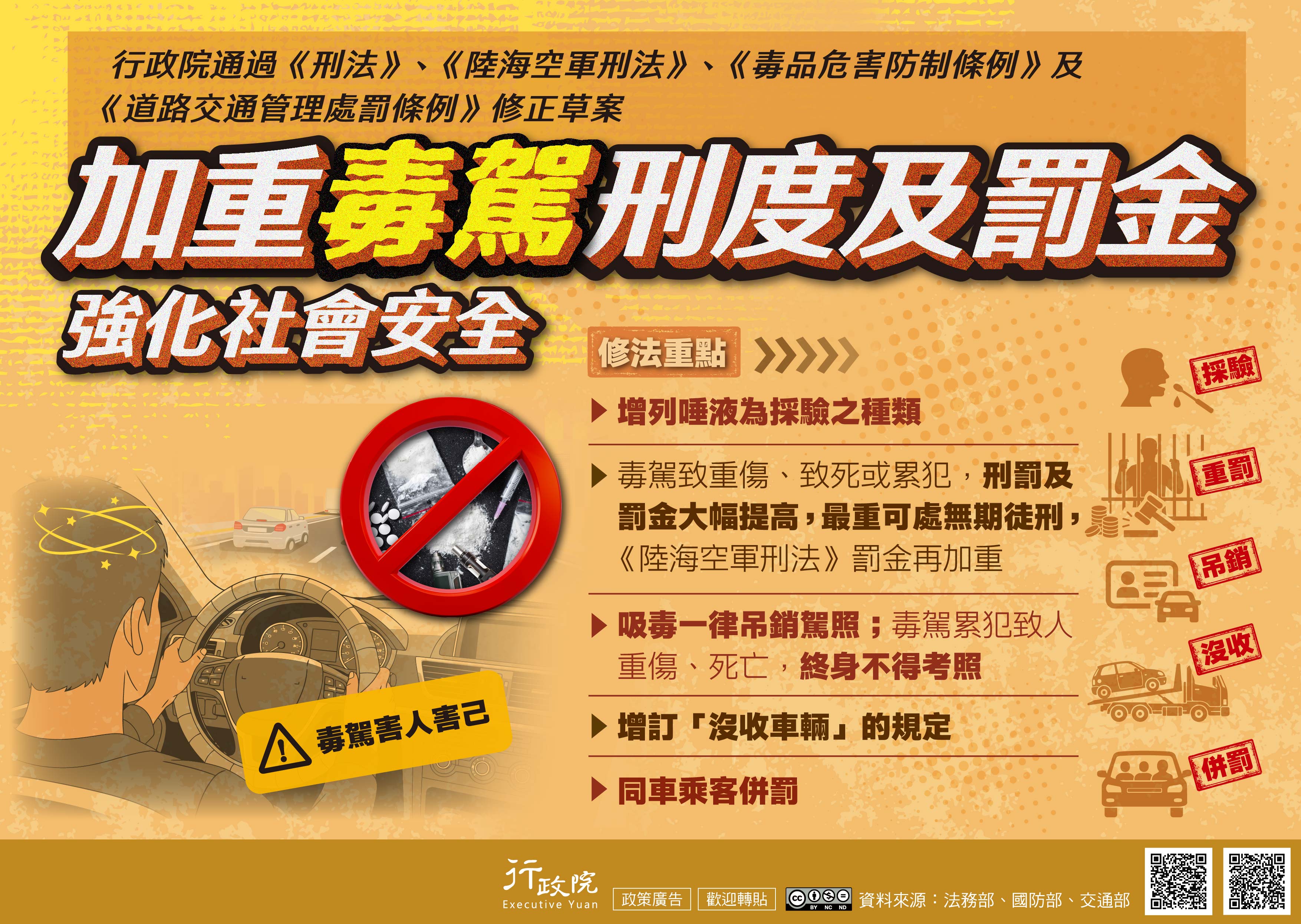 行政院通過《刑法》、《陸海空軍刑法》、《毒品危害防制條例》及《道路交通管理處罰條例》修正草案