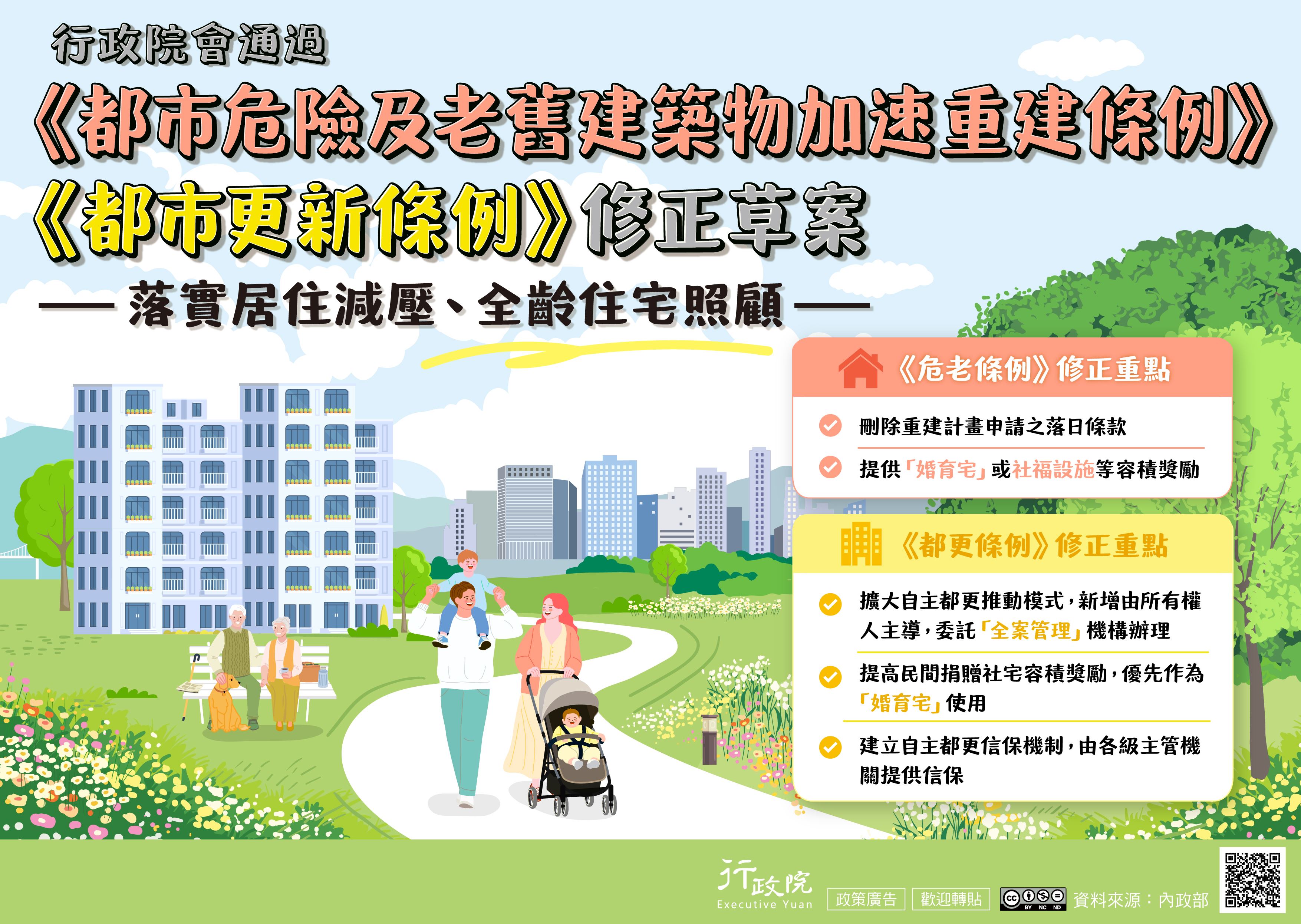行政院會通過《危老條例》、《都更新條例》修正草案，落實居住減壓、全齡住宅照顧