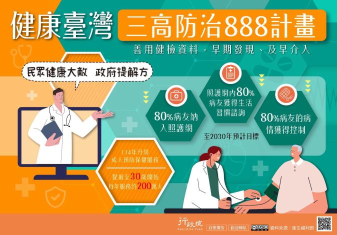 推廣「三高防治888計畫」文宣事
