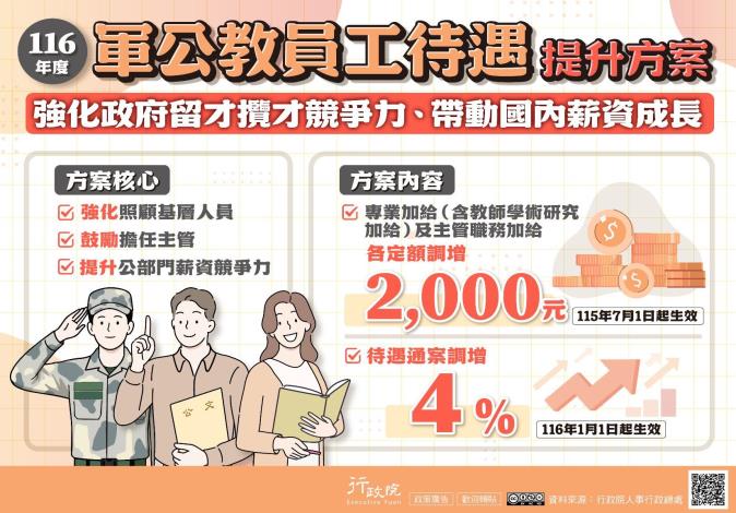 推廣「116年度軍公教員工待遇提升方案」文宣事