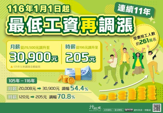 推廣「連續11年調升最低工資」文宣事