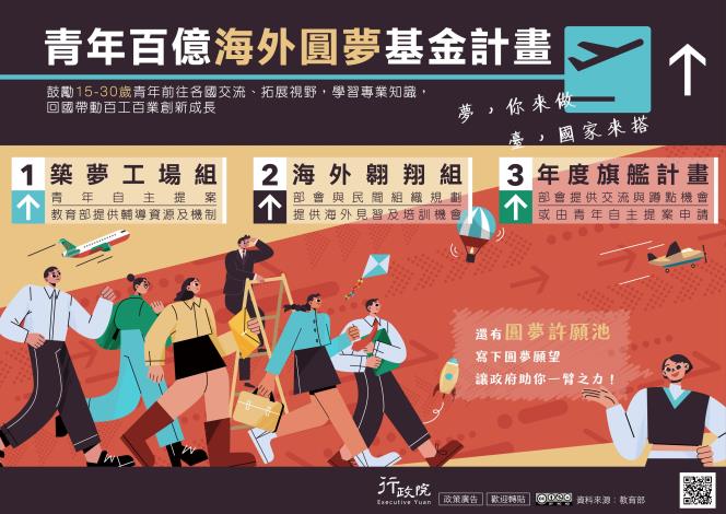 青年百億海外圓夢基金計畫政策圖文