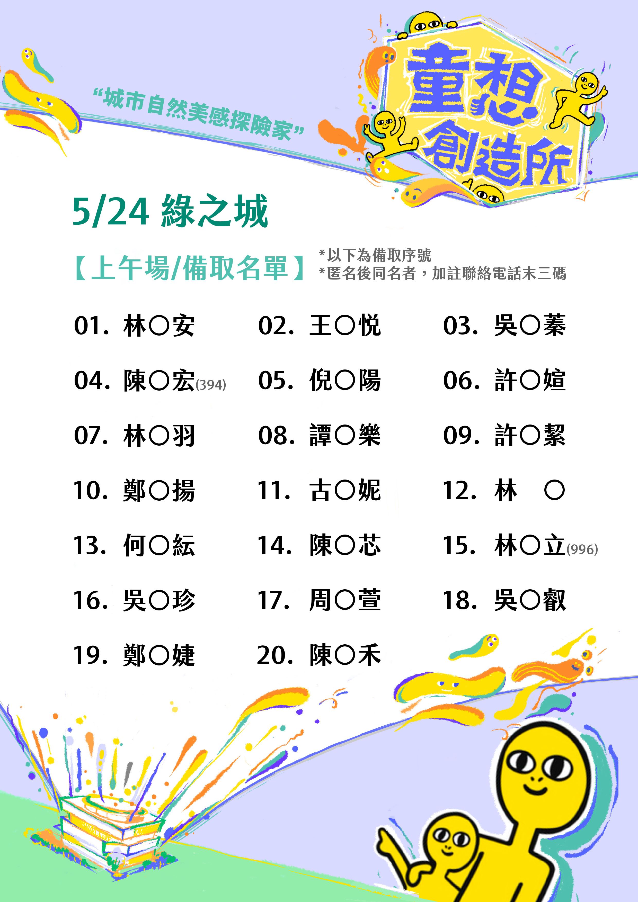 錄取名單-上午.備取
