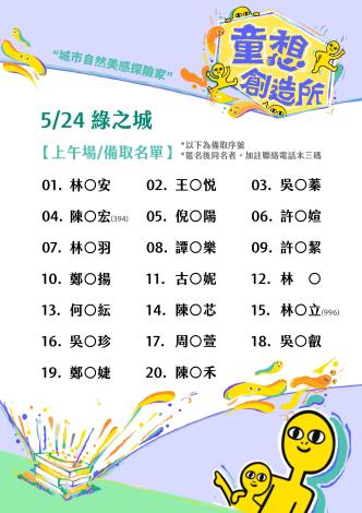 錄取名單-上午.備取
