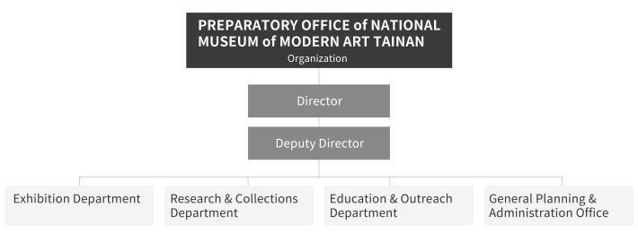 組織架構圖-en-02
