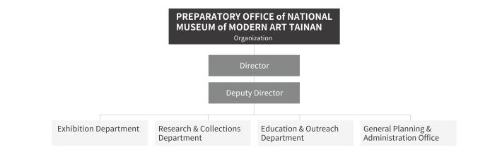 組織架構圖-en-01