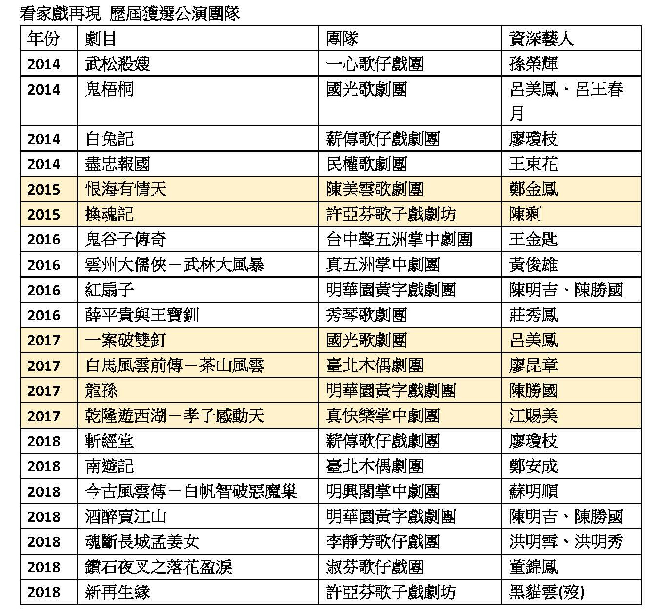 看家戲再現 歷屆獲選公演團隊.jpg