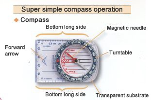 Simple operation of Compass