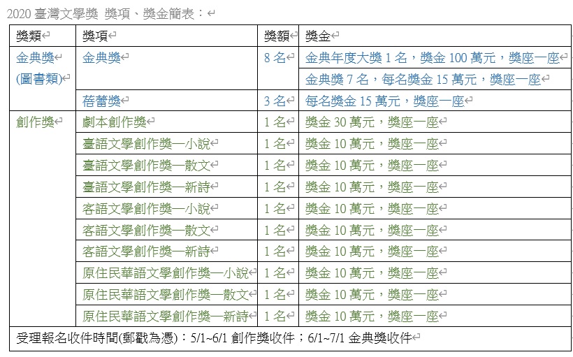 簡表.jpg