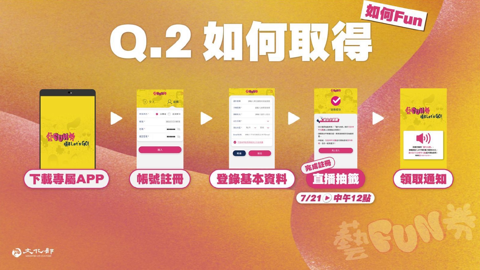 藝FUN券03.jpg