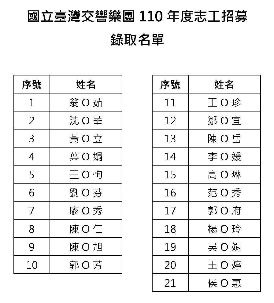 110年志工招募_面試_錄取名單_網站公告.jpg
