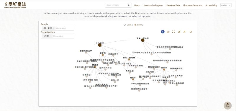 You can find the 'Network Analysis Diagram of the Relationship between People and Organizations' under 'Literature Data' on the homepage and search for 'Syaman Rapongan.' Here, you can explore further relationships extending from the first node.