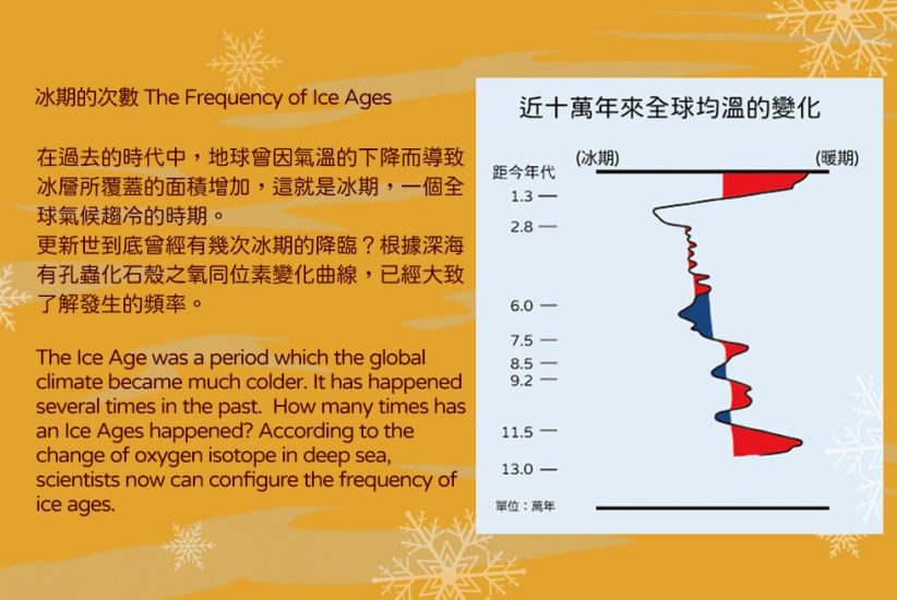 冰期的次數 The Frequency of Ice Ages