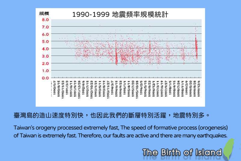地震多 Earthquake frequency statistics