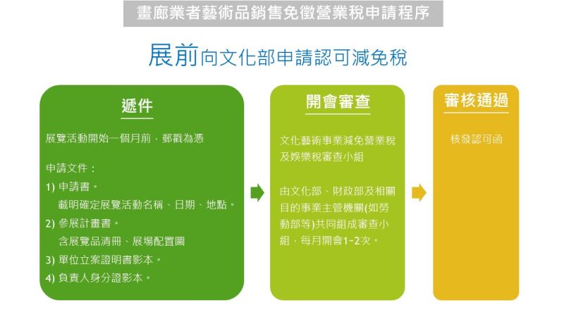 Consensus reached on sales tax exemption for art sales
