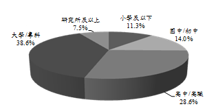 99年圖書出版產業調查報告