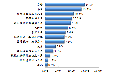 99年圖書出版產業調查報告