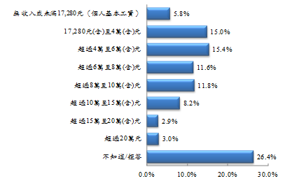 99年圖書出版產業調查報告