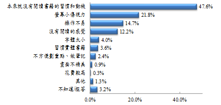99年圖書出版產業調查報告