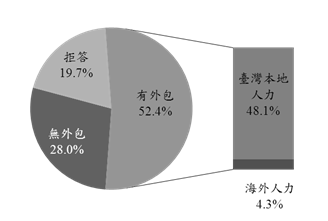99年圖書出版產業調查報告