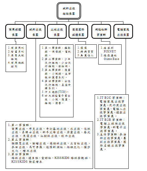 99年圖書出版產業調查報告