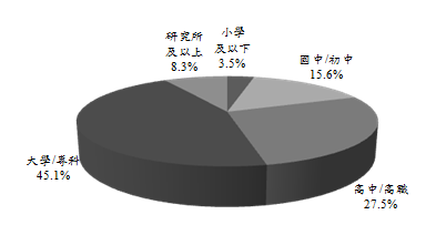 99年圖書出版產業調查報告