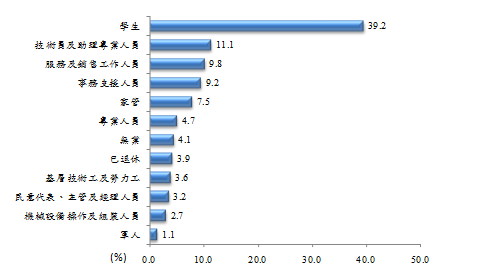 99年圖書出版產業調查報告