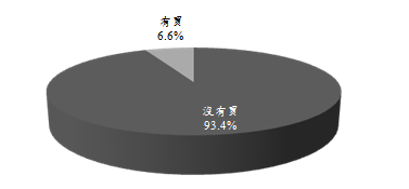 99年圖書出版產業調查報告