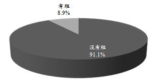 99年圖書出版產業調查報告
