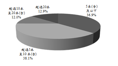 99年圖書出版產業調查報告