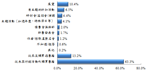 99年圖書出版產業調查報告