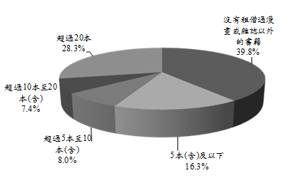 99年圖書出版產業調查報告
