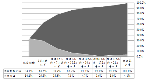 99年圖書出版產業調查報告