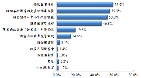 99年圖書出版產業調查報告