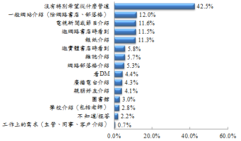 99年圖書出版產業調查報告