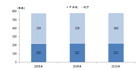 99年圖書出版產業調查報告