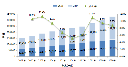 99年圖書出版產業調查報告