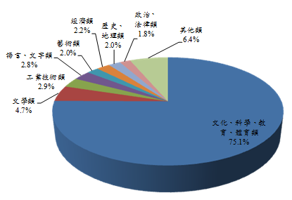 99年圖書出版產業調查報告
