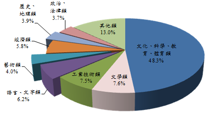 99年圖書出版產業調查報告