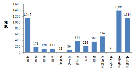 99年圖書出版產業調查報告