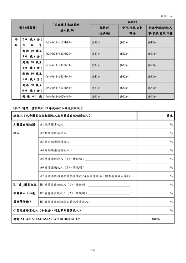 99年全國流行音樂產業調查報告