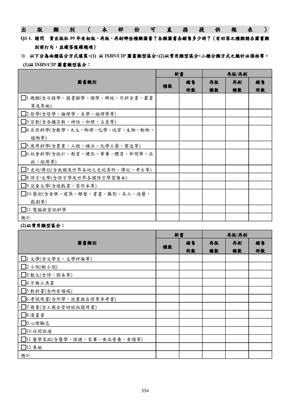 99年全國流行音樂產業調查報告