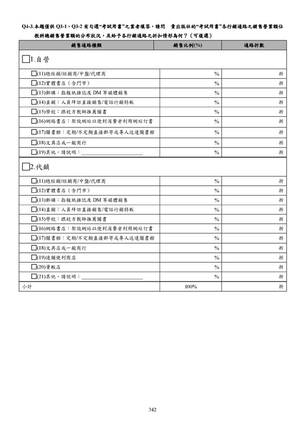 99年全國流行音樂產業調查報告