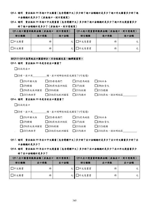 99年全國流行音樂產業調查報告