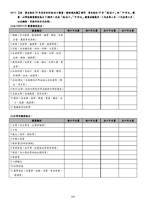 99年全國流行音樂產業調查報告