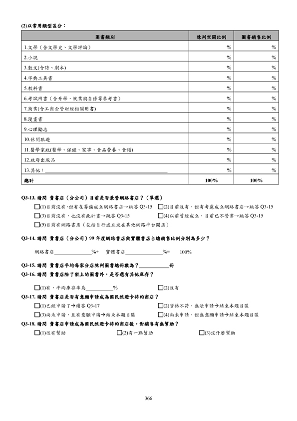 99年全國流行音樂產業調查報告